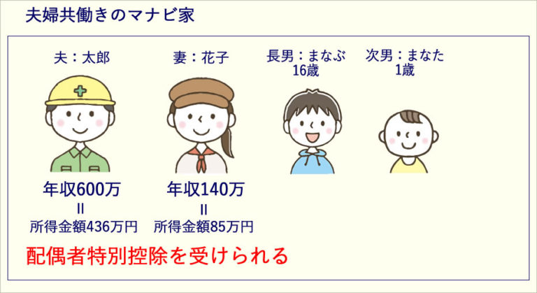 【図解】夫婦共働き子育て世帯の年末調整～申告書の書き方と記入例 マナビト