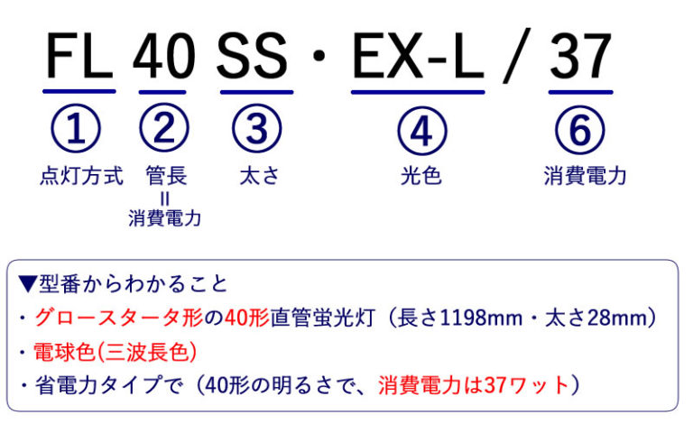 蛍光灯の型番の見方・買い方～買い替えるときどこを見る？必要なのは2つだけ！ | マナビト