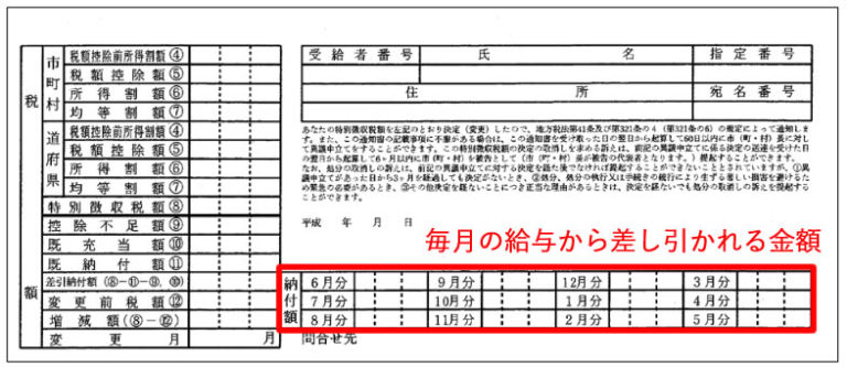 会社員なら知っておくべき！「住民税特別徴収税額通知書」の見方とチェックポイント | マナビト